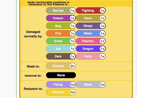 luxray weakness.